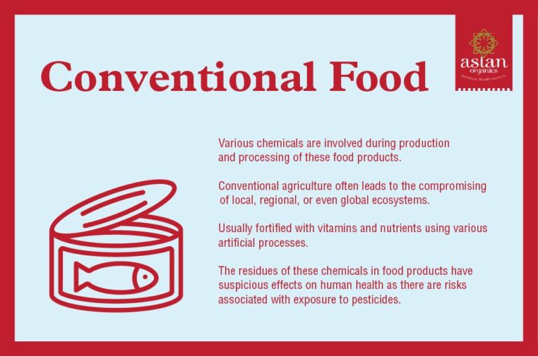 0-result-images-of-differences-between-conventional-and-non